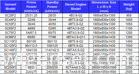 SC-DCEC 60HZ